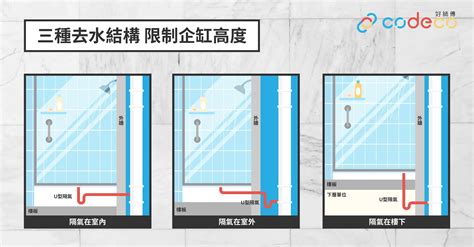 地台去水口|地台去水倒灌？解構地台去水隔氣設計+家居保險爆水。